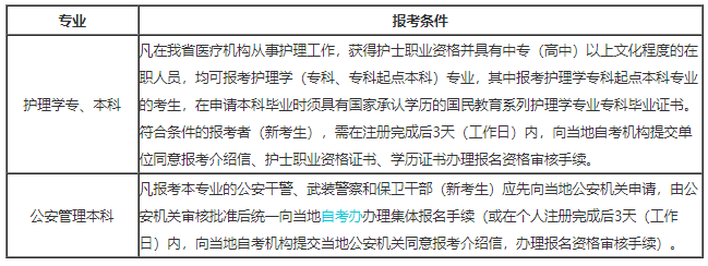 2022年10月浙江自考报考简章（7月11日至16日报名）