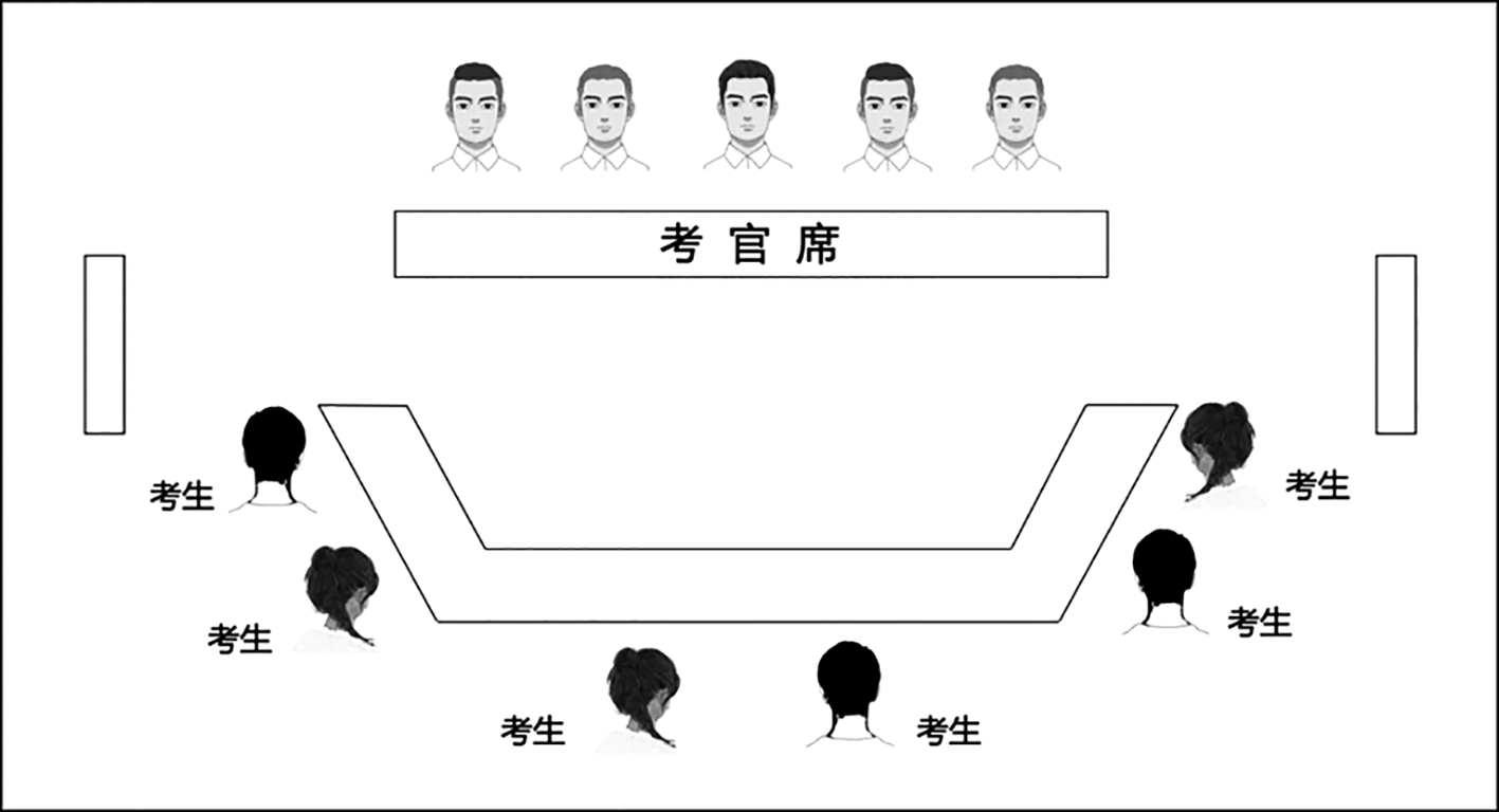 四人会议座位排序图片图片