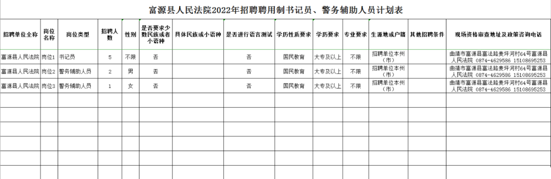 2022云南曲靖市富源县人民法院招聘聘用制书记员、警务辅助人员公告（8人）