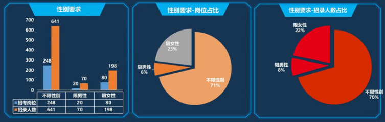 2023年国考之上海职位分析：上海地区国税局招考600人