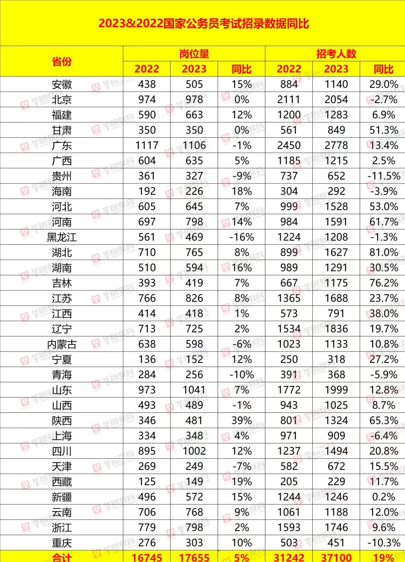 【国考补录】2020国考补录7011人职位表下载_北京华图