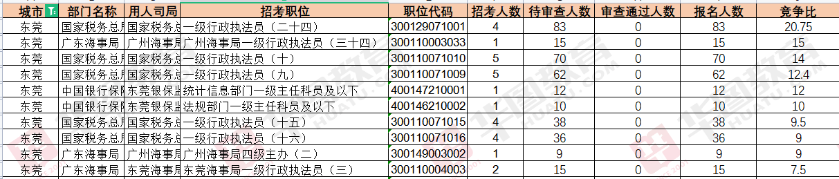 2023ݸְλͳ_Ϊ560ˣ3˹󣨽ֹ102517:00