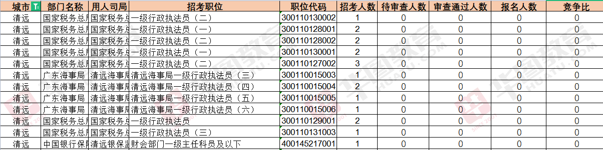 2023Զְλͳ_Ϊ330ˣ1˹󣨽ֹ102517:00