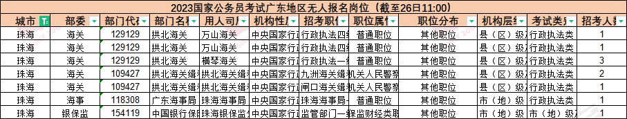 2023麣ְλͳ_Ϊ1863/7˱λֹ102611:00