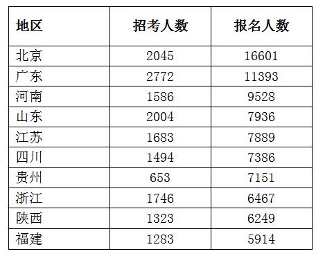 2023ͻ16!ʴﵽ82.6% !