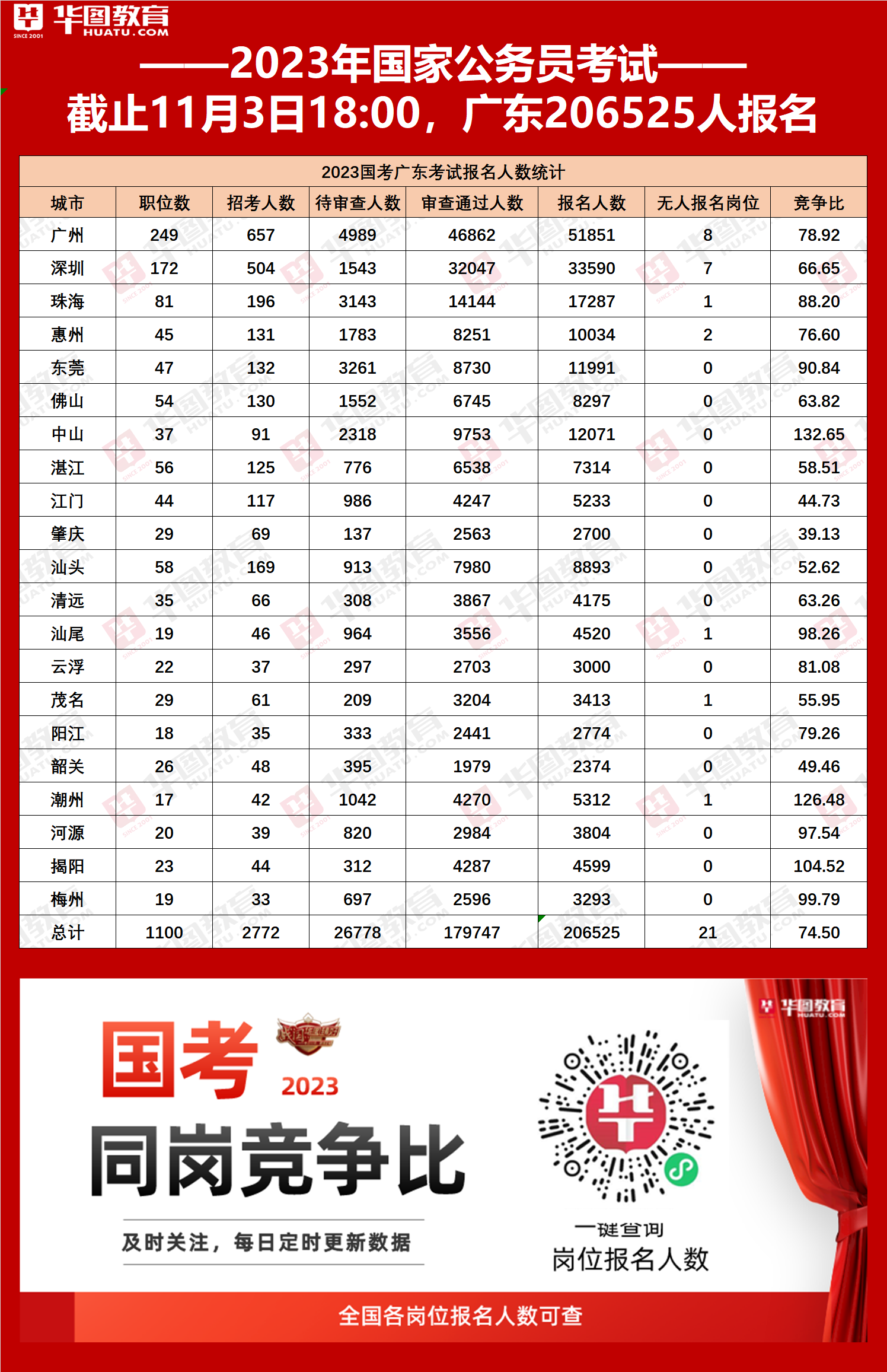 2020年江西省司法厅录用公务员递补面试人员名单公布