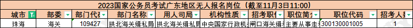 2023麣ְλͳ_Ϊ15954/1˱λֹ11311:00