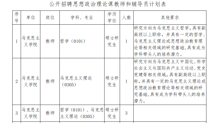 2023黑龙江八一农垦大学招聘思想政治理论课教师和辅导员15