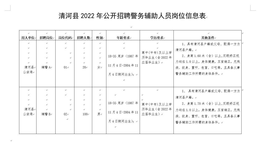 2022河北邢台市清河县招聘警务辅助人员公告（120人）