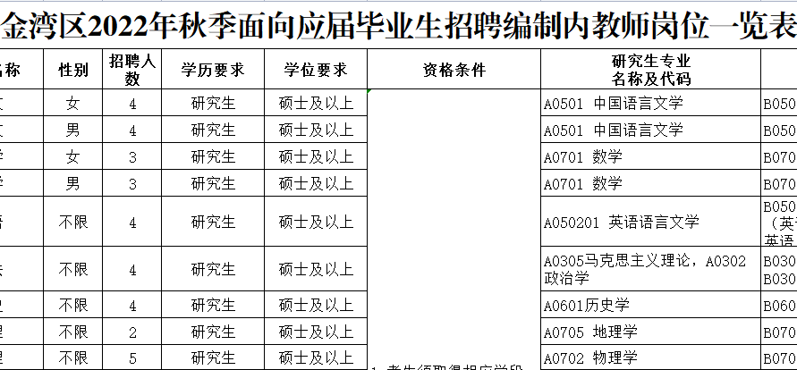 2022麣Ƹ3ѧʦ