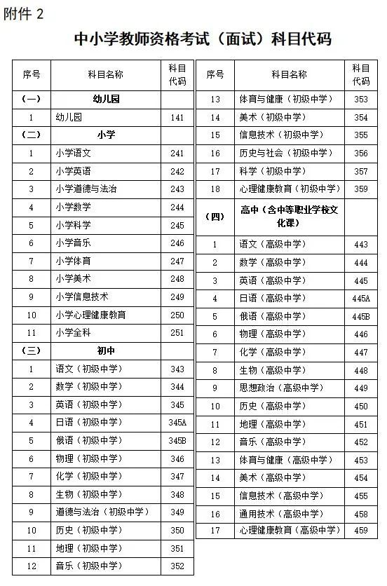河北省关于2022年下半年中小学教师资格考试（面试）有关事项的公告