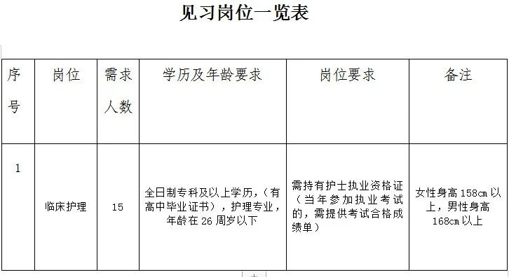 以及政审合格的考生,确定为拟招录见习人员,按有关规定签订见习协议