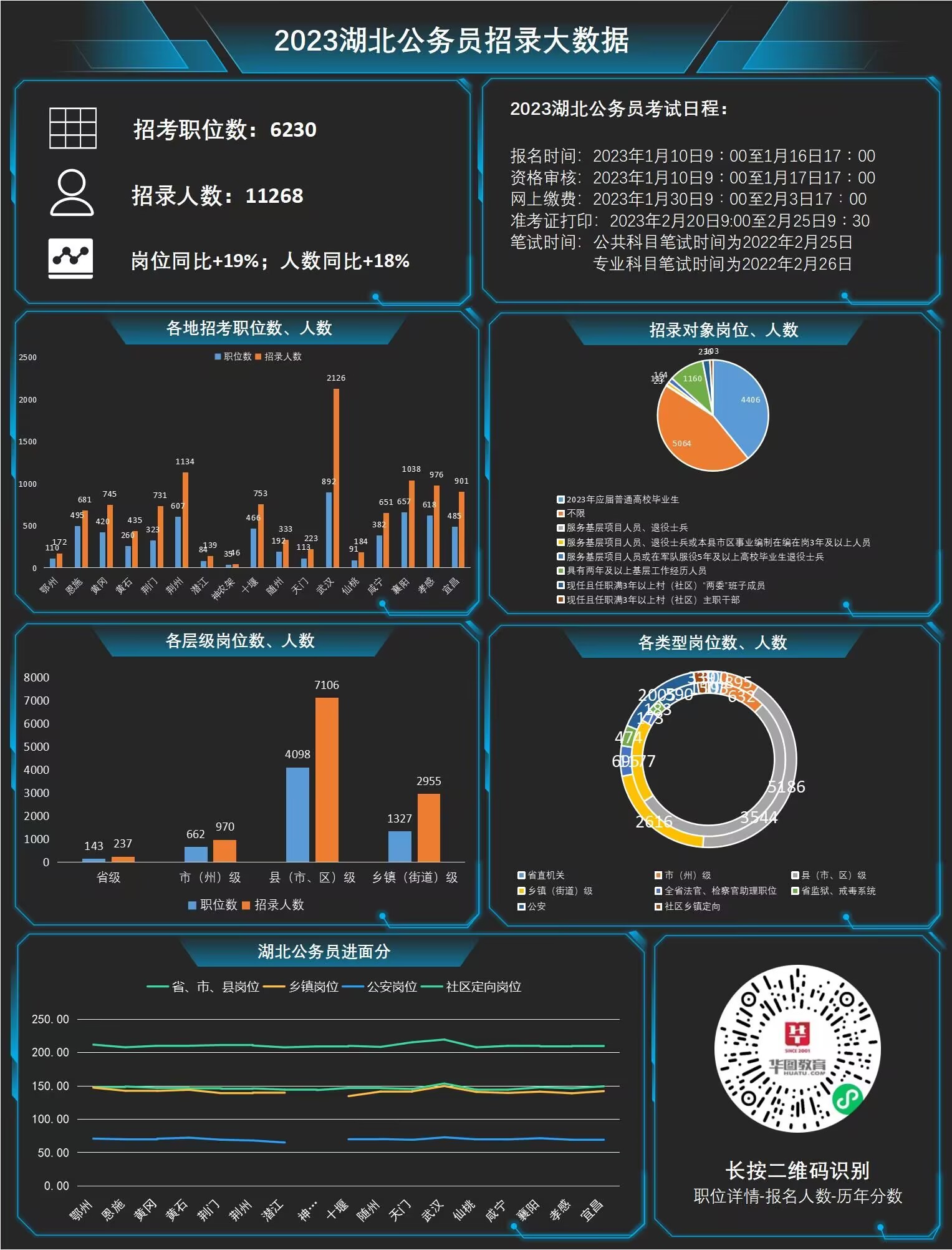 湖北高考考分查詢時間_湖北高考查詢分數(shù)時間_2024年湖北高考查分網(wǎng)站