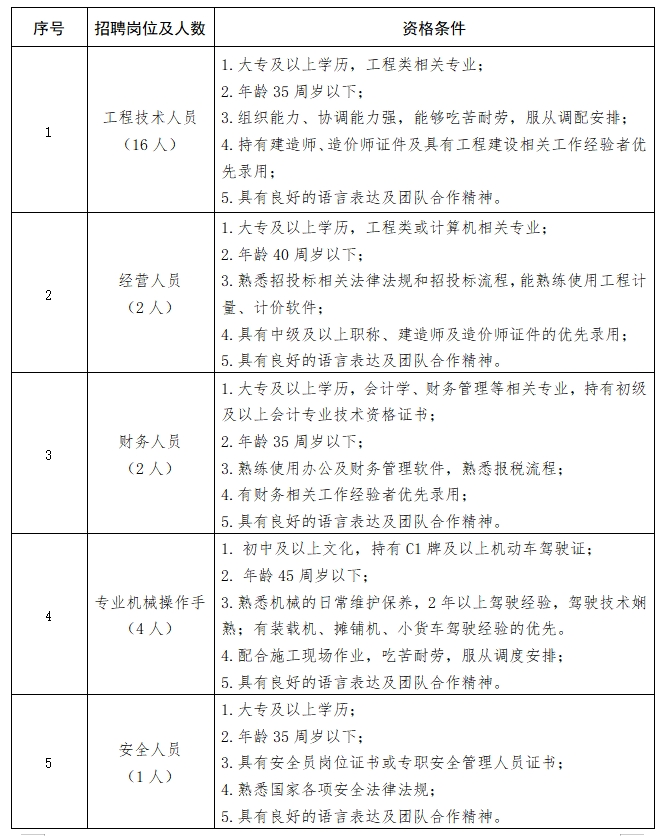 2023年淮南市公路工程有限责任公司招聘25名公告