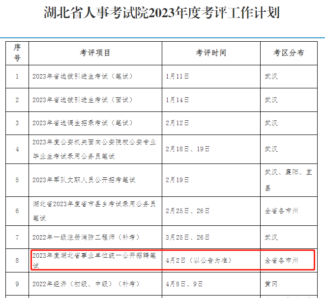 博鱼·体育2023年武汉事业单位考试笔试科目_笔试科目(图1)