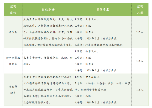 2023迪庆香格里拉机场招聘公告（6人）