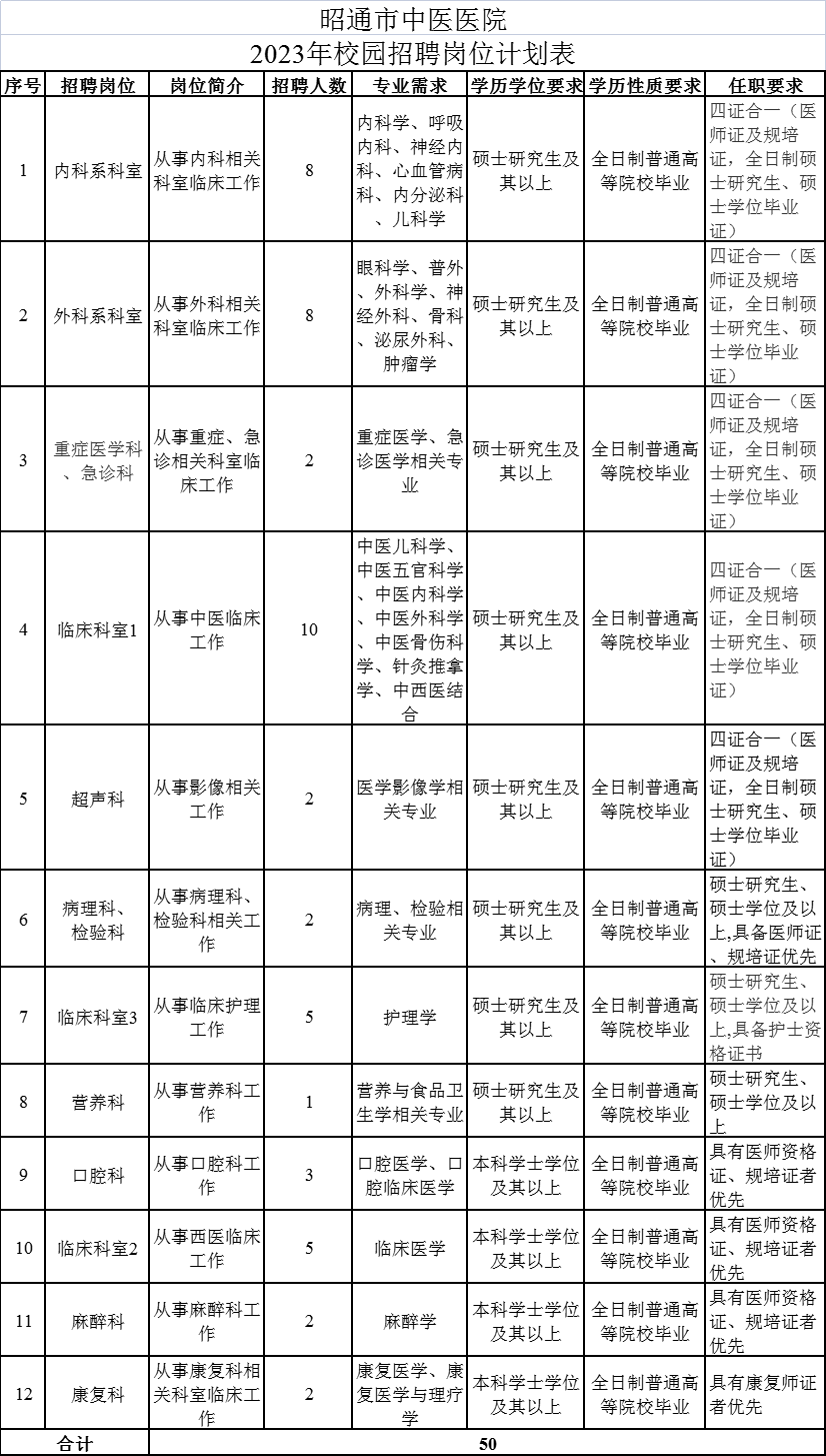 遵义医科大学排名2018_2015年遵义医分数划分_遵义医学院医学与科技学院