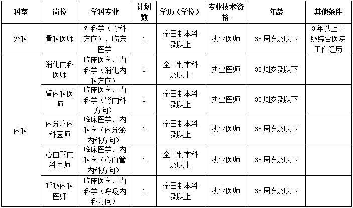 九江经济技术开发区人民医院诚聘卫生专业技术人员公告