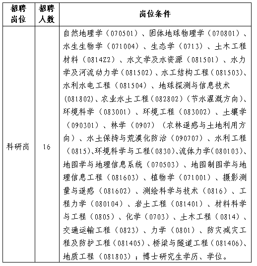 2023年江西省水利科学院招聘高层次专业技术人员(博士)公告