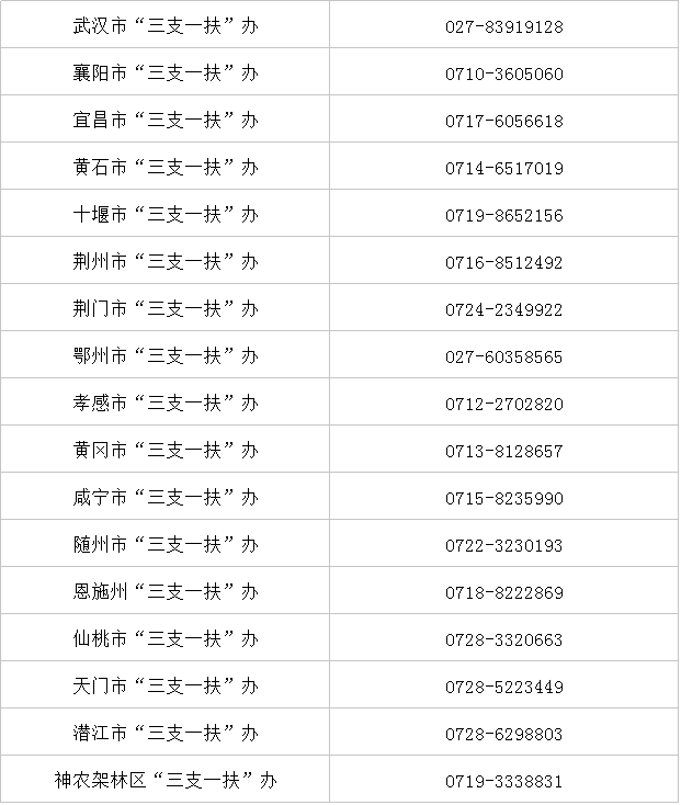 湖北美术学院网上报名_湖北医药学院药护学院_湖北科技学院2013湖北美术生文化录取分数线