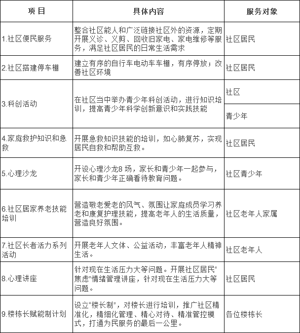 2023年广东公务员考试面试试题（4月22日）