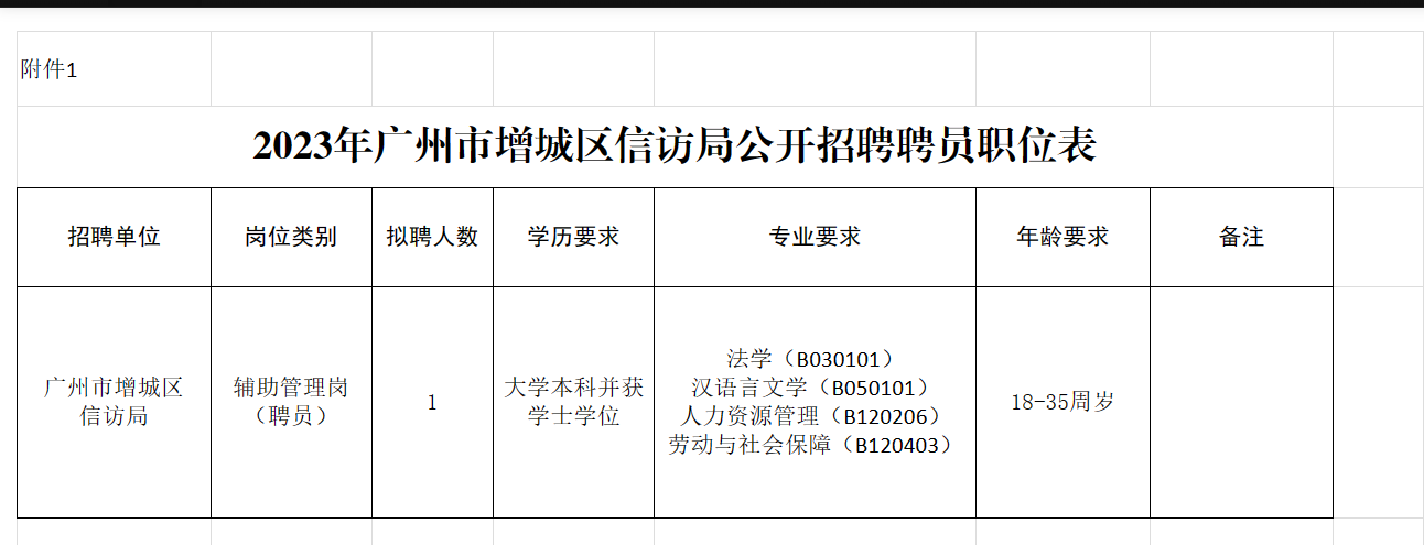 2023年广州市增城区信访局招聘聘员公告（1名）
