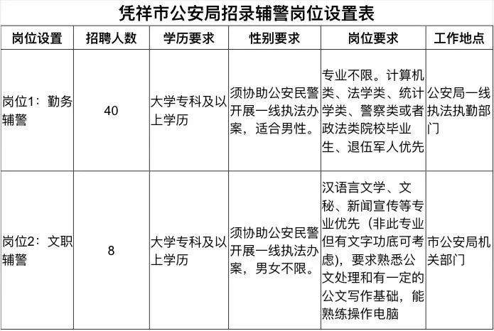 2023年广西崇左凭祥市公安局面向社会公开招聘警务辅助人员48名