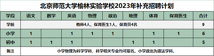 2023北京师范大学榆林实验学校教师招聘公告