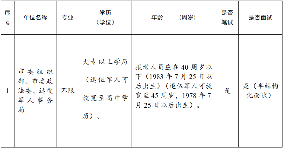 2023年江西九江共青城市公开招聘社区工作者（专职网格员、退役军人服务专干）42名