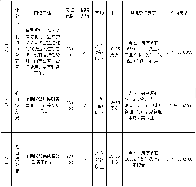 2023年广西北海市公安局公开招聘警务辅助人员75名