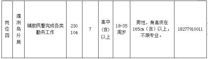 2023年广西北海市公安局公开招聘警务辅助人员75名