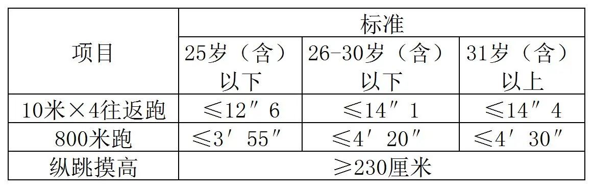 2023年广西桂林平乐县公安局招聘第一批警务辅助人员35名