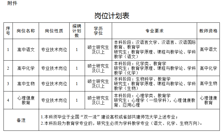 2023安徽滁州市教育体育局所属事业单位招聘工作人员4人公告