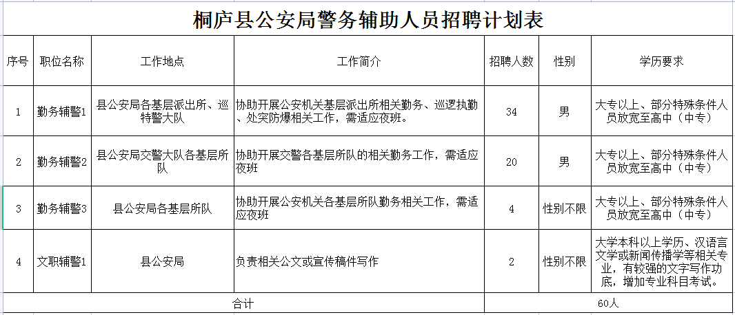 2023年浙江杭州桐庐县公安局公开招聘警务辅助人员60名