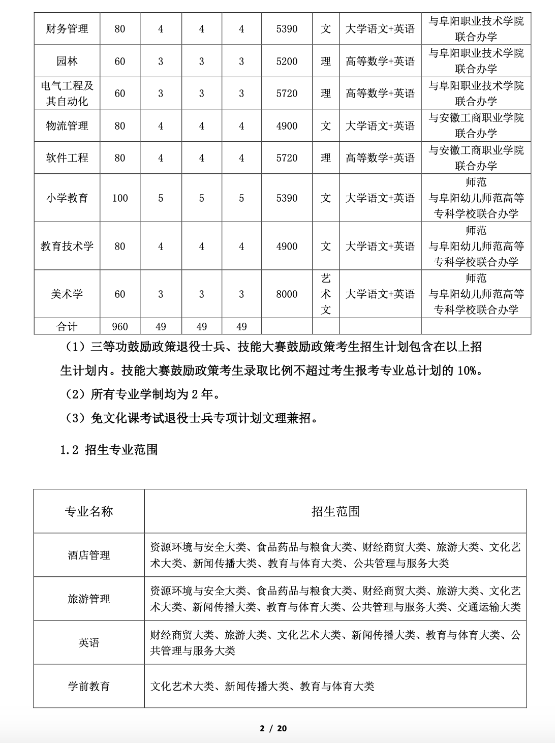 阜阳师范大学公布2023年专升本招生章程