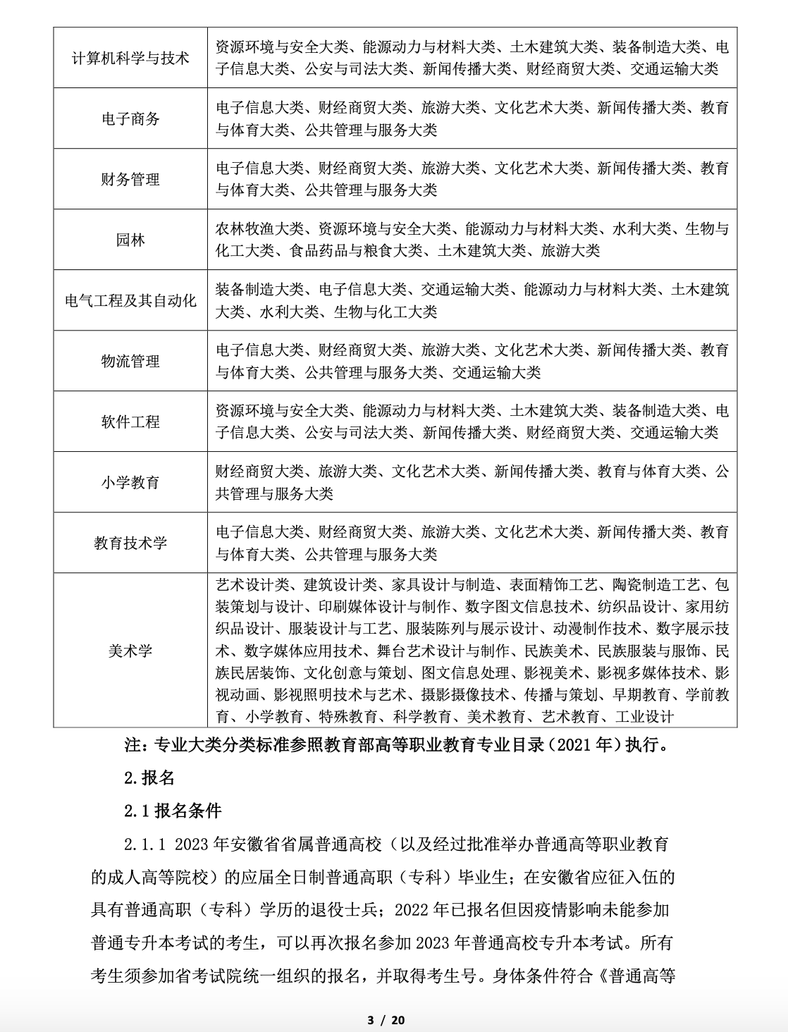 阜阳师范大学公布2023年专升本招生章程