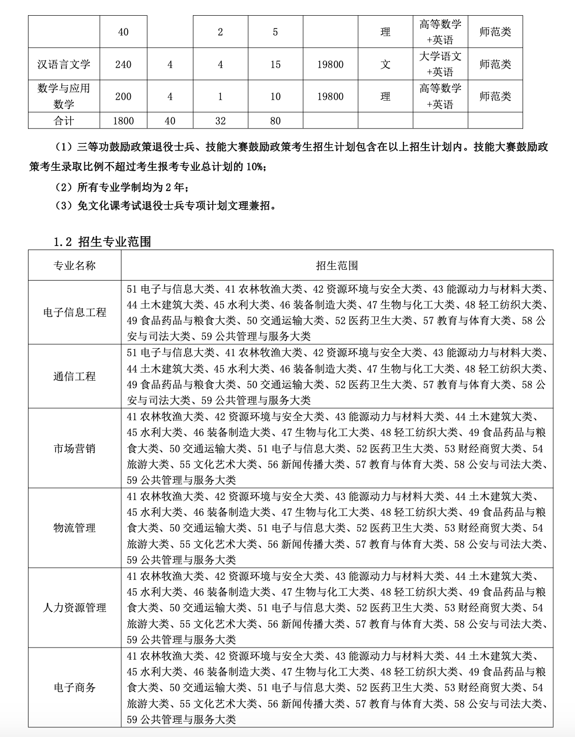 2023年淮北理工学院专升本招生简章