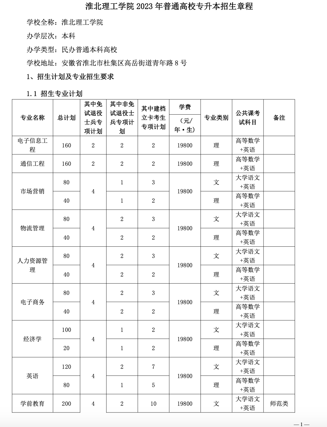 2023年淮北理工学院专升本招生简章