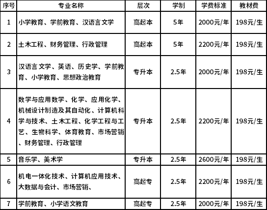 枣庄学院成人高考2022级新生学费标准.png