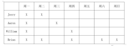 AG旗舰厅黑龙江省考行测：某儿童线上英语培训机构的会员(图1)