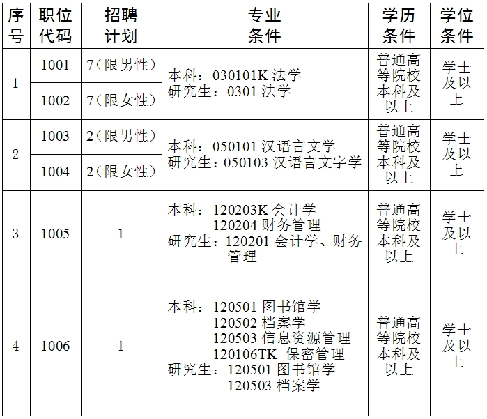 陕西省人民检察院2023年面向社会公开招聘聘用制书记员公告