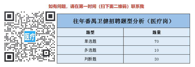 2023年广州市番禺区卫生系统事业单位招聘250人报名入口
