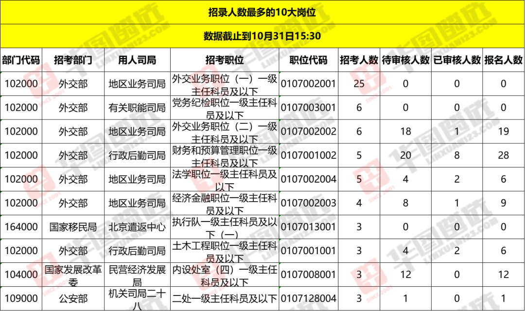 中央遴选