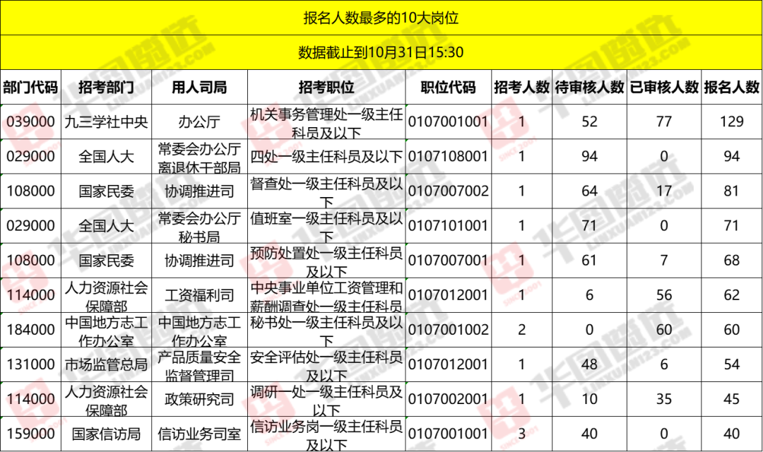 中央遴选