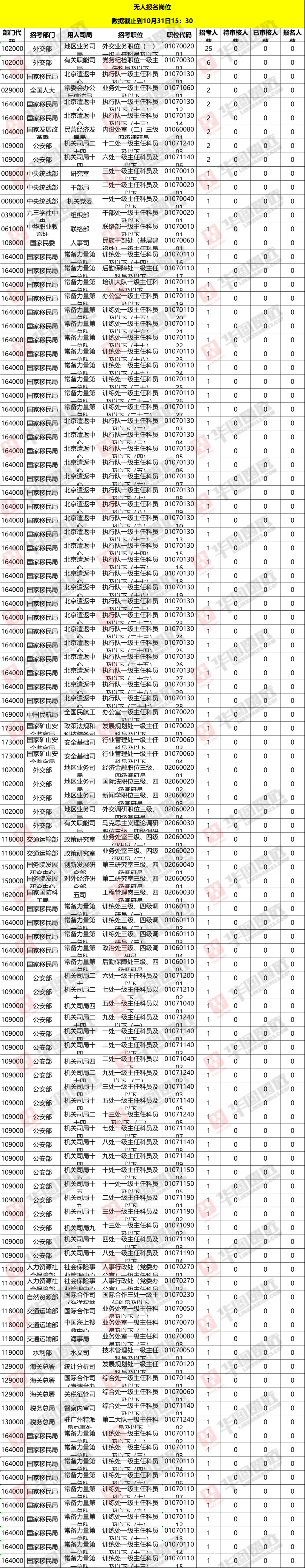 中央遴选