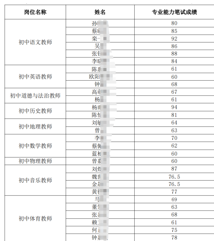 2023深圳市云端学校公开招聘教师入围面试人员名单公告