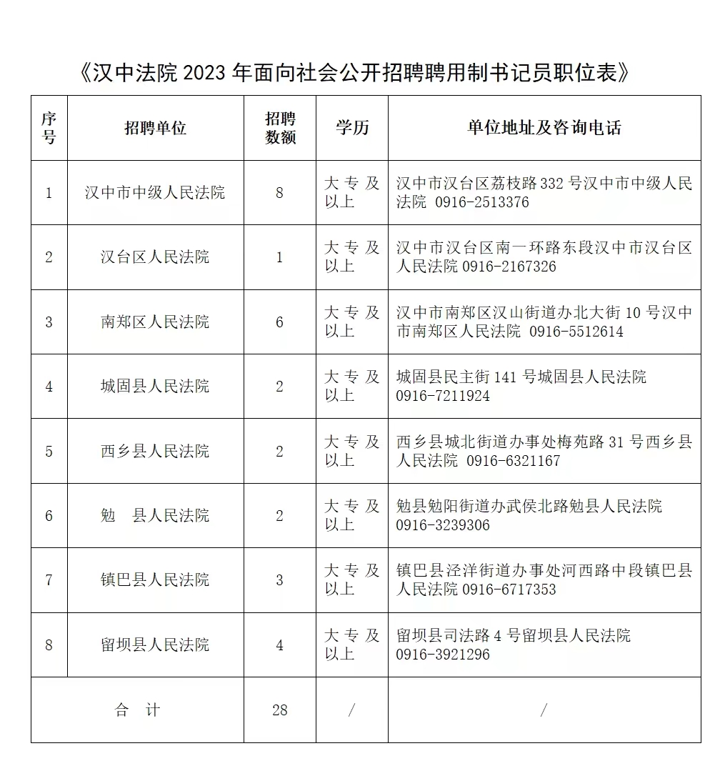 2023年陕西省汉中市法院系统公开招聘聘用制书记员28名