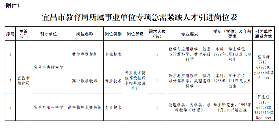 2023湖北宜昌市教育局所属事业单位专项急需紧缺人才引进3人公告 