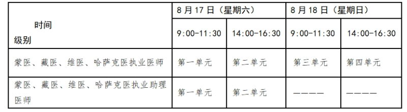 2024年执业医师考试分数线_2021年执业医师考试合格线_执业医师考试成绩线