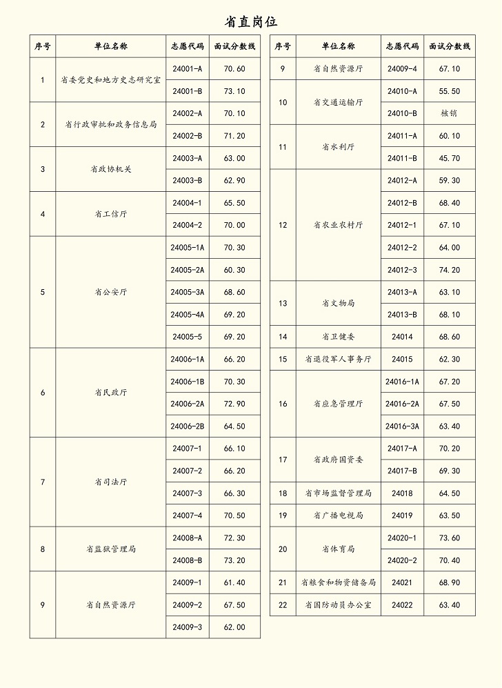 河南省2024年定向招录选调生面试公告